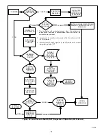 Предварительный просмотр 51 страницы Lennox XC25-024-230-01 Installation And Service Procedure