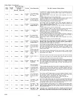 Предварительный просмотр 68 страницы Lennox XC25-024-230-01 Installation And Service Procedure