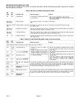 Preview for 41 page of Lennox XP16 Unit Information