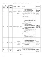 Preview for 46 page of Lennox XP21-024 Installation Instructions Manual