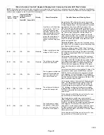 Preview for 31 page of Lennox XP25-024-230-01 Installation And Service Procedure