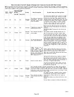 Preview for 32 page of Lennox XP25-024-230-01 Installation And Service Procedure