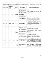 Preview for 33 page of Lennox XP25-024-230-01 Installation And Service Procedure