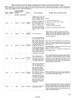 Preview for 34 page of Lennox XP25-024-230-01 Installation And Service Procedure