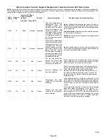 Preview for 35 page of Lennox XP25-024-230-01 Installation And Service Procedure