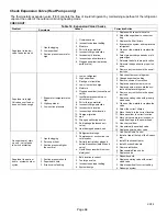 Preview for 68 page of Lennox XP25-024-230-01 Installation And Service Procedure