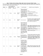 Preview for 82 page of Lennox XP25-024-230-01 Installation And Service Procedure