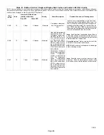 Preview for 83 page of Lennox XP25-024-230-01 Installation And Service Procedure