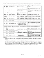 Preview for 39 page of Lennox XPG15 Series Installation Instructions Manual