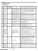 Предварительный просмотр 36 страницы Lennox Y6760 Service Manual