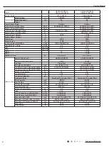 Preview for 7 page of Lennox Y8369 Service Manual