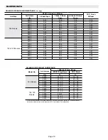 Предварительный просмотр 10 страницы Lennox ZHA Series Unit Information