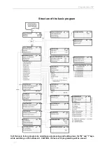 Предварительный просмотр 42 страницы Lenntech Testomat 2000 PO4 Operating Instructions Manual