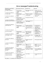 Предварительный просмотр 43 страницы Lenntech Testomat 2000 PO4 Operating Instructions Manual