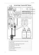 Preview for 12 page of Lenntech Testomat 2000 Polymer Operating Instructions Manual