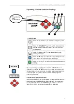 Preview for 19 page of Lenntech Testomat 2000 Polymer Operating Instructions Manual