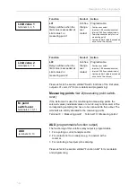 Preview for 36 page of Lenntech Testomat 2000 Polymer Operating Instructions Manual