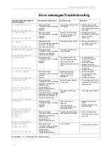 Preview for 42 page of Lenntech Testomat 2000 Polymer Operating Instructions Manual