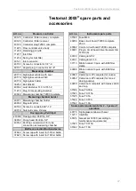 Preview for 47 page of Lenntech Testomat 2000 Polymer Operating Instructions Manual