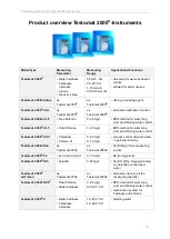 Preview for 52 page of Lenntech Testomat 2000 Polymer Operating Instructions Manual