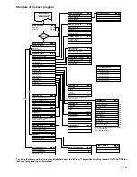 Preview for 21 page of Lenntech TESTOMAT 2000 THCl Operating Instructions Manual