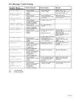 Preview for 22 page of Lenntech TESTOMAT 2000 THCl Operating Instructions Manual