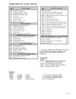 Preview for 24 page of Lenntech TESTOMAT 2000 THCl Operating Instructions Manual