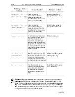 Предварительный просмотр 116 страницы Lenord, Bauer GEL 8310 Operating Manual