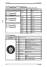 Предварительный просмотр 66 страницы Lenord+Bauer MiniCODER GEL 2444 Operating Instructions Manual