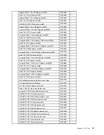 Preview for 53 page of Lenovo 0126/90A5 Maintenance Manual