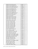 Preview for 54 page of Lenovo 0126/90A5 Maintenance Manual