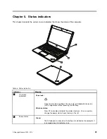 Предварительный просмотр 49 страницы Lenovo 019624U Hardware Maintenance Manual