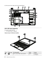 Предварительный просмотр 88 страницы Lenovo 019624U Hardware Maintenance Manual