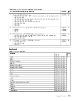 Предварительный просмотр 111 страницы Lenovo 019624U Hardware Maintenance Manual