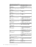 Preview for 62 page of Lenovo 019626U Hardware Maintenance Manual