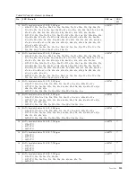 Preview for 131 page of Lenovo 019626U Hardware Maintenance Manual