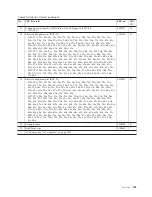 Preview for 133 page of Lenovo 019626U Hardware Maintenance Manual