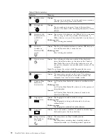 Предварительный просмотр 80 страницы Lenovo 019727U Hardware Maintenance Manual