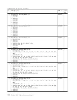 Предварительный просмотр 158 страницы Lenovo 019727U Hardware Maintenance Manual