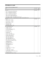 Предварительный просмотр 167 страницы Lenovo 019727U Hardware Maintenance Manual