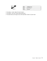 Preview for 43 page of Lenovo 019923U Hardware Maintenance Manual