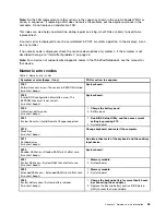 Preview for 49 page of Lenovo 019923U Hardware Maintenance Manual