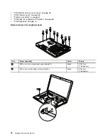 Preview for 84 page of Lenovo 019923U Hardware Maintenance Manual