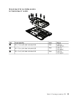 Preview for 89 page of Lenovo 019923U Hardware Maintenance Manual