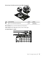 Preview for 95 page of Lenovo 019923U Hardware Maintenance Manual