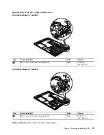 Preview for 97 page of Lenovo 019923U Hardware Maintenance Manual