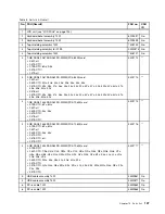 Preview for 113 page of Lenovo 019923U Hardware Maintenance Manual