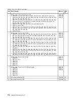 Preview for 114 page of Lenovo 019923U Hardware Maintenance Manual