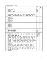 Preview for 115 page of Lenovo 019923U Hardware Maintenance Manual