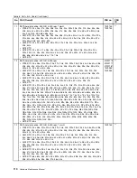 Preview for 116 page of Lenovo 019923U Hardware Maintenance Manual